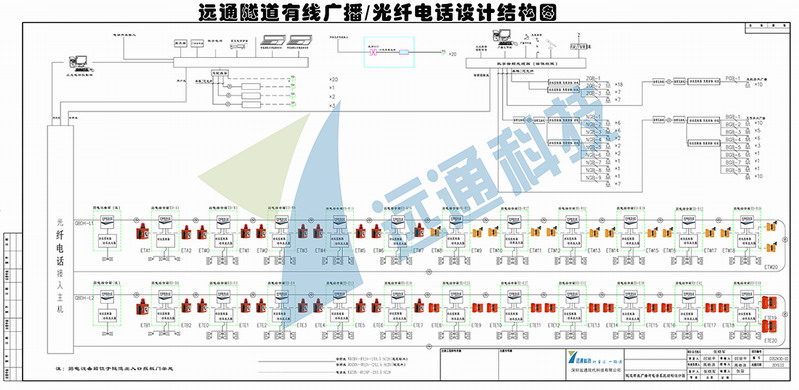 尊龙凯时隧道有线广播-光纤电话系统设计图.jpg