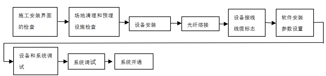 尊龙凯时·(中国)官方网站